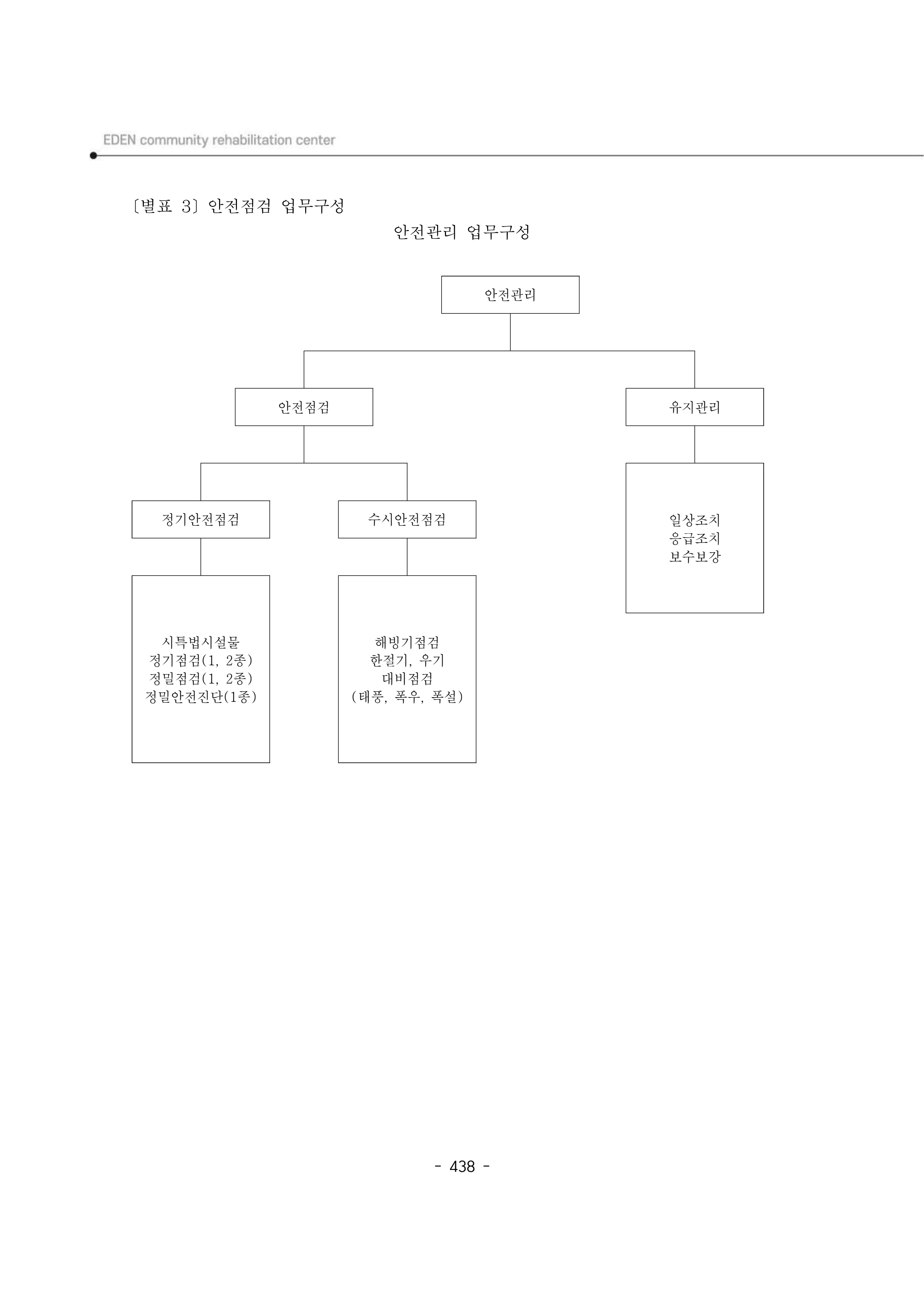 2024년 에덴장애인종합복지관 운영규정집 439페이지