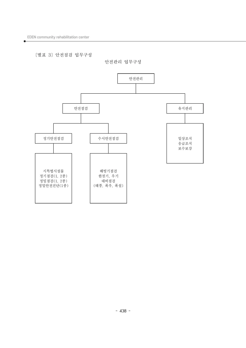 2024년 에덴장애인종합복지관 운영규정집 439페이지