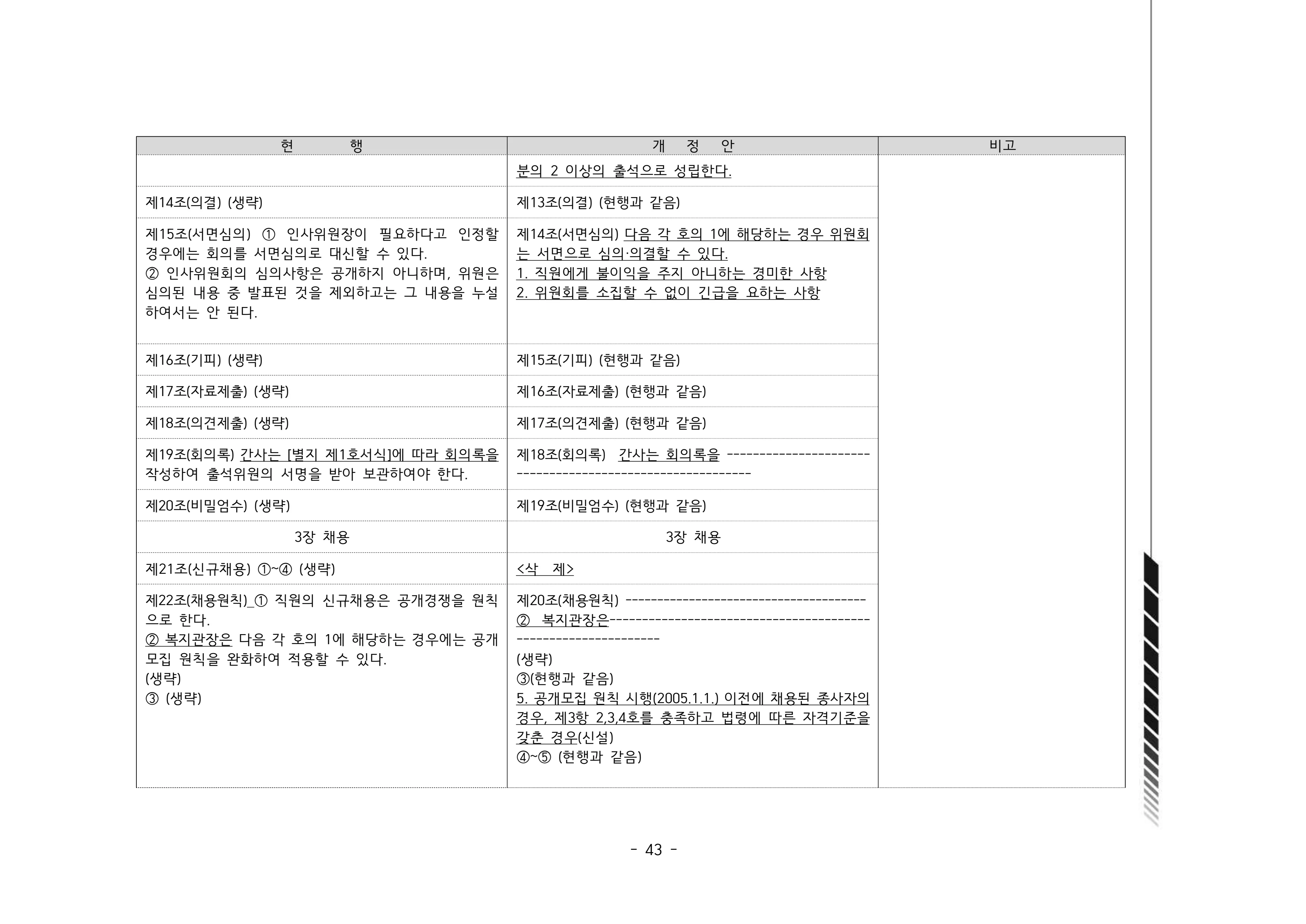 2024년 에덴장애인종합복지관 운영규정집 44페이지