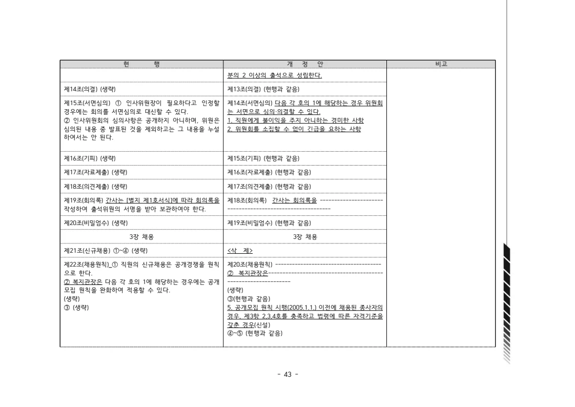 2024년 에덴장애인종합복지관 운영규정집 44페이지