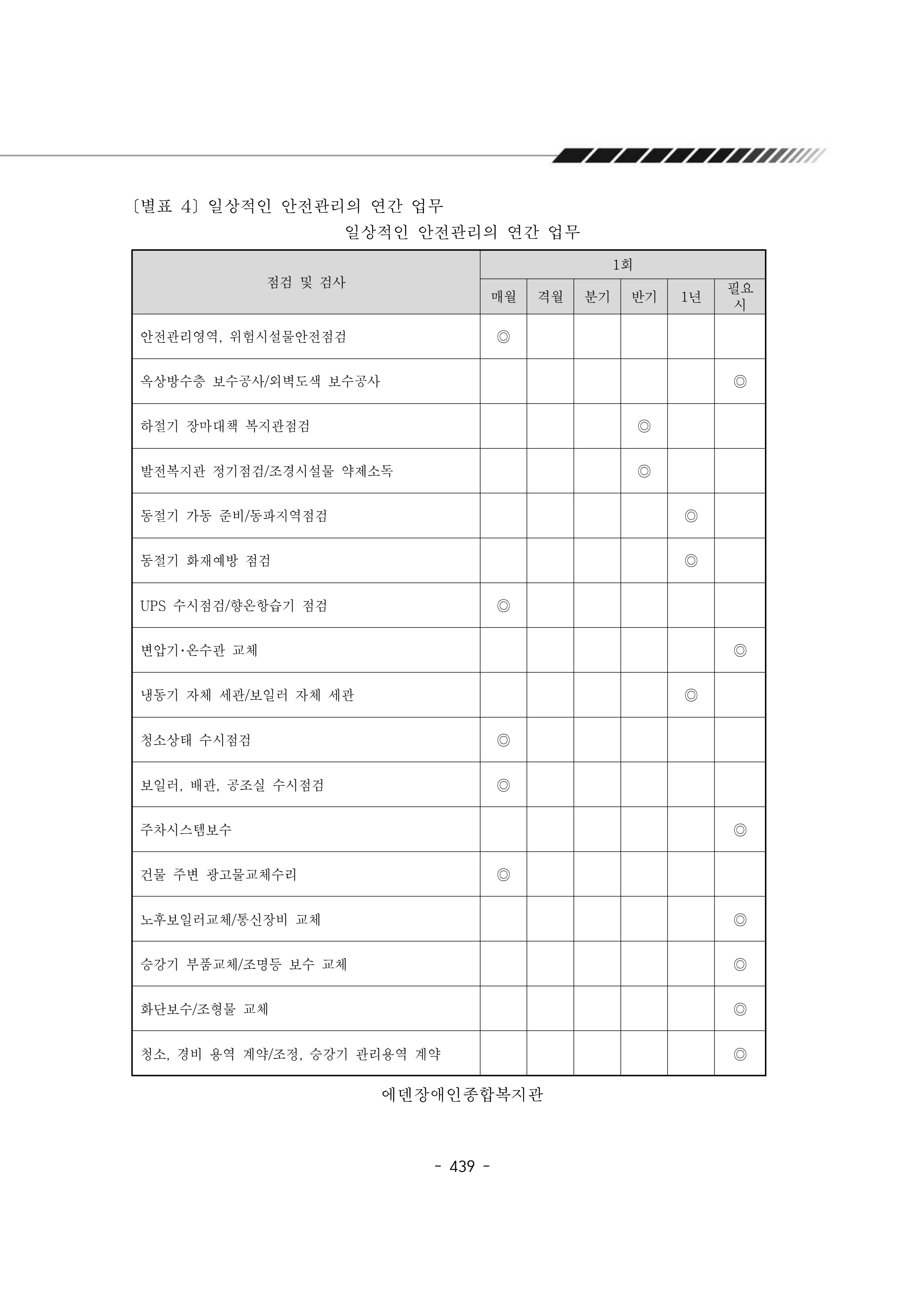 2024년 에덴장애인종합복지관 운영규정집 440페이지