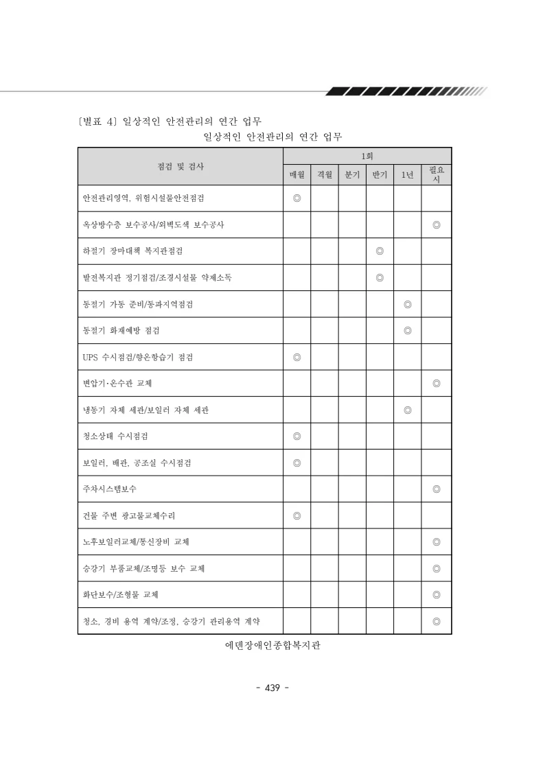 2024년 에덴장애인종합복지관 운영규정집 440페이지