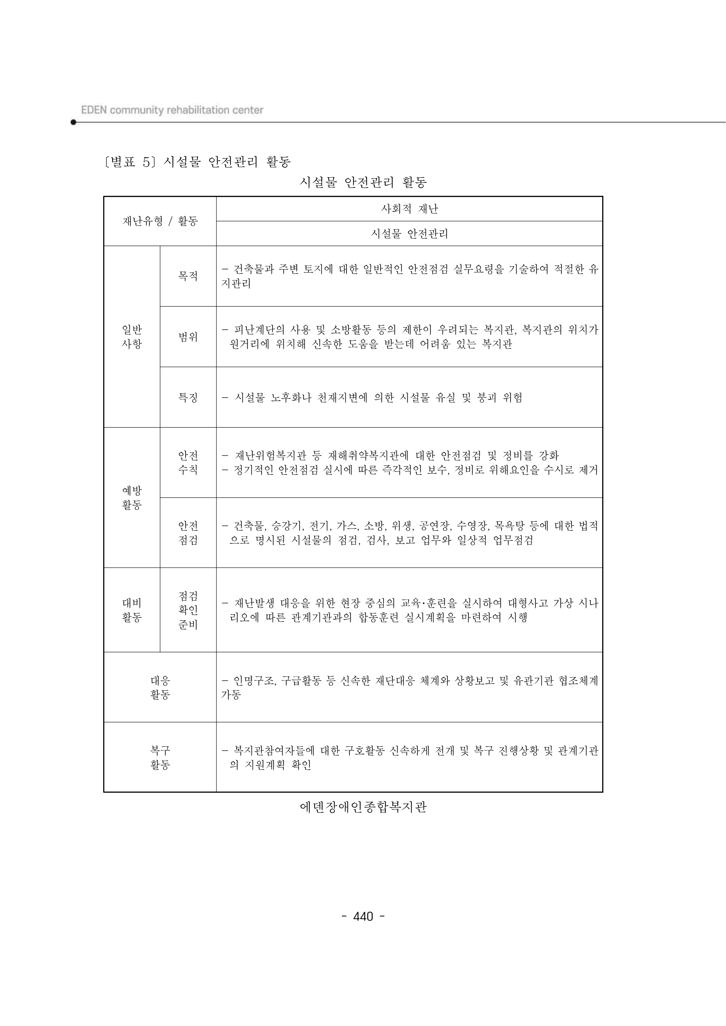 2024년 에덴장애인종합복지관 운영규정집 441페이지