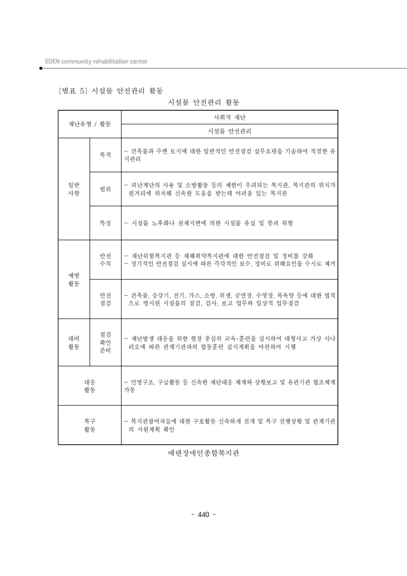 2024년 에덴장애인종합복지관 운영규정집 441페이지