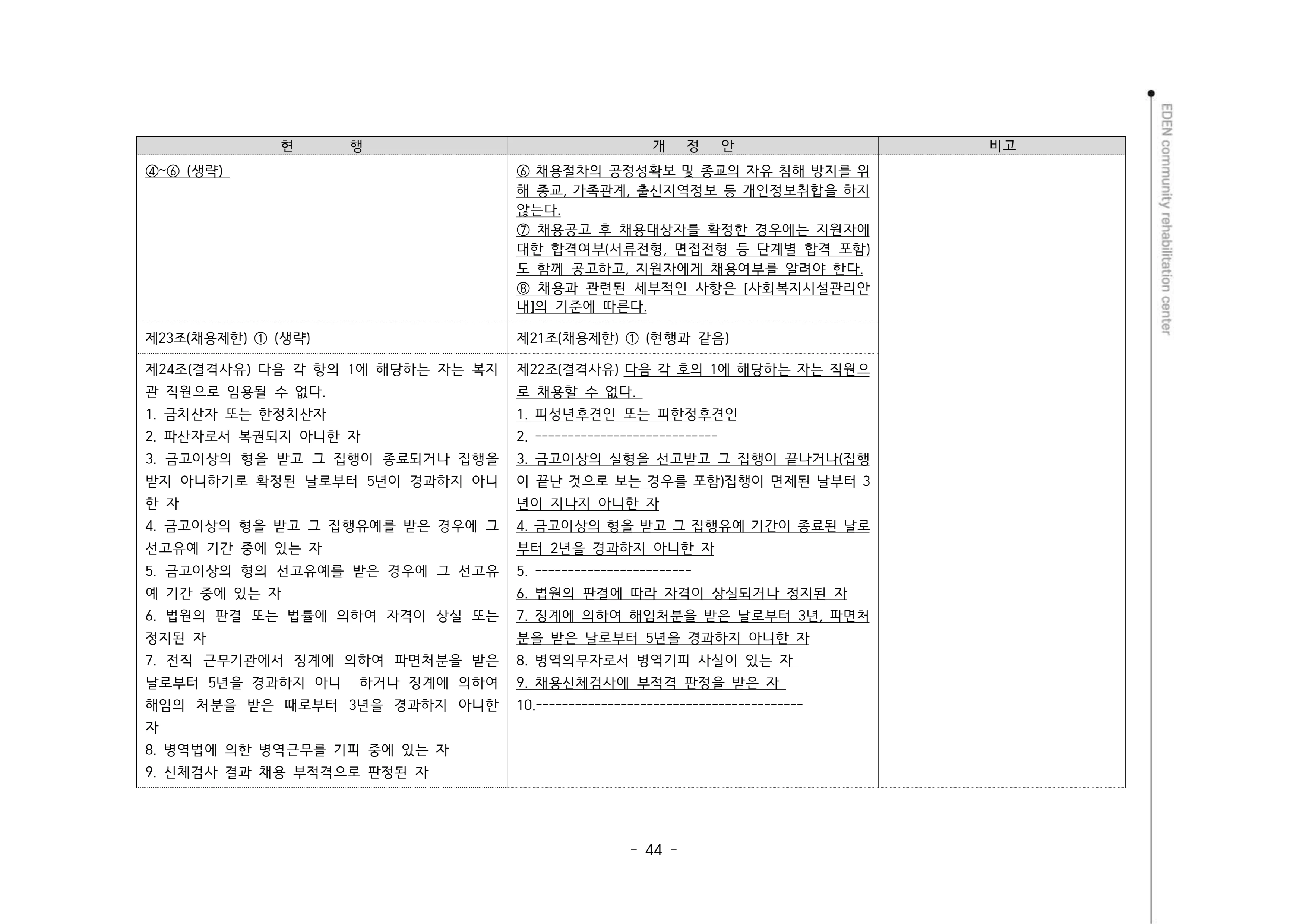 2024년 에덴장애인종합복지관 운영규정집 45페이지