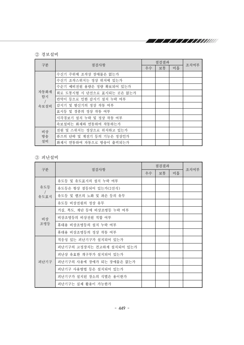 2024년 에덴장애인종합복지관 운영규정집 450페이지
