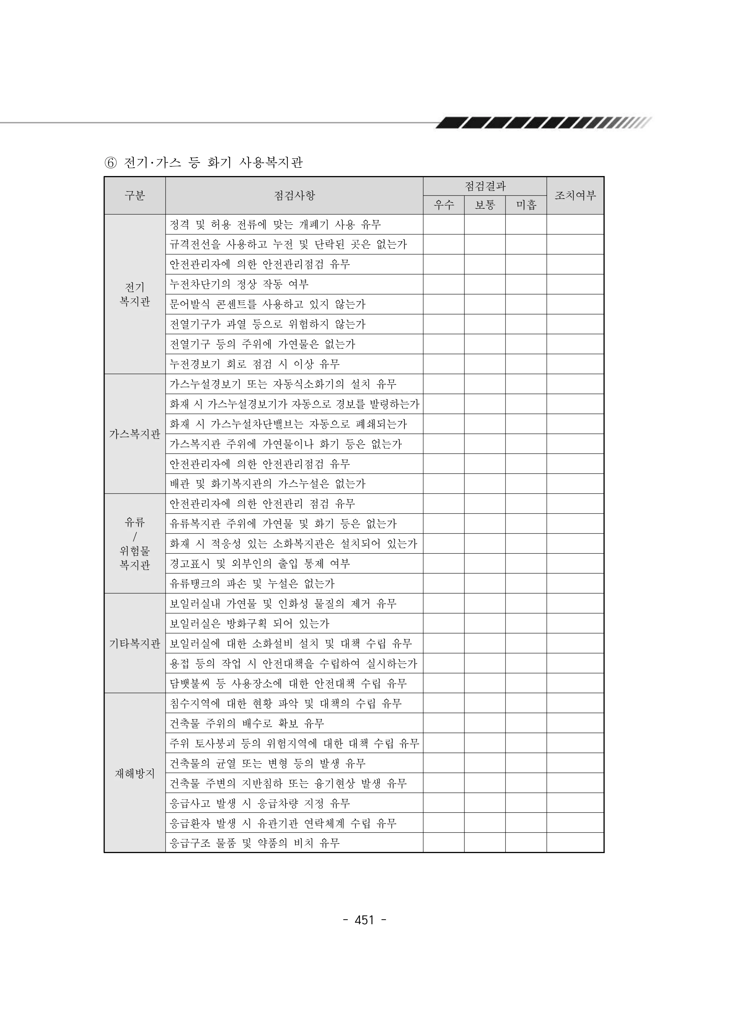 2024년 에덴장애인종합복지관 운영규정집 452페이지