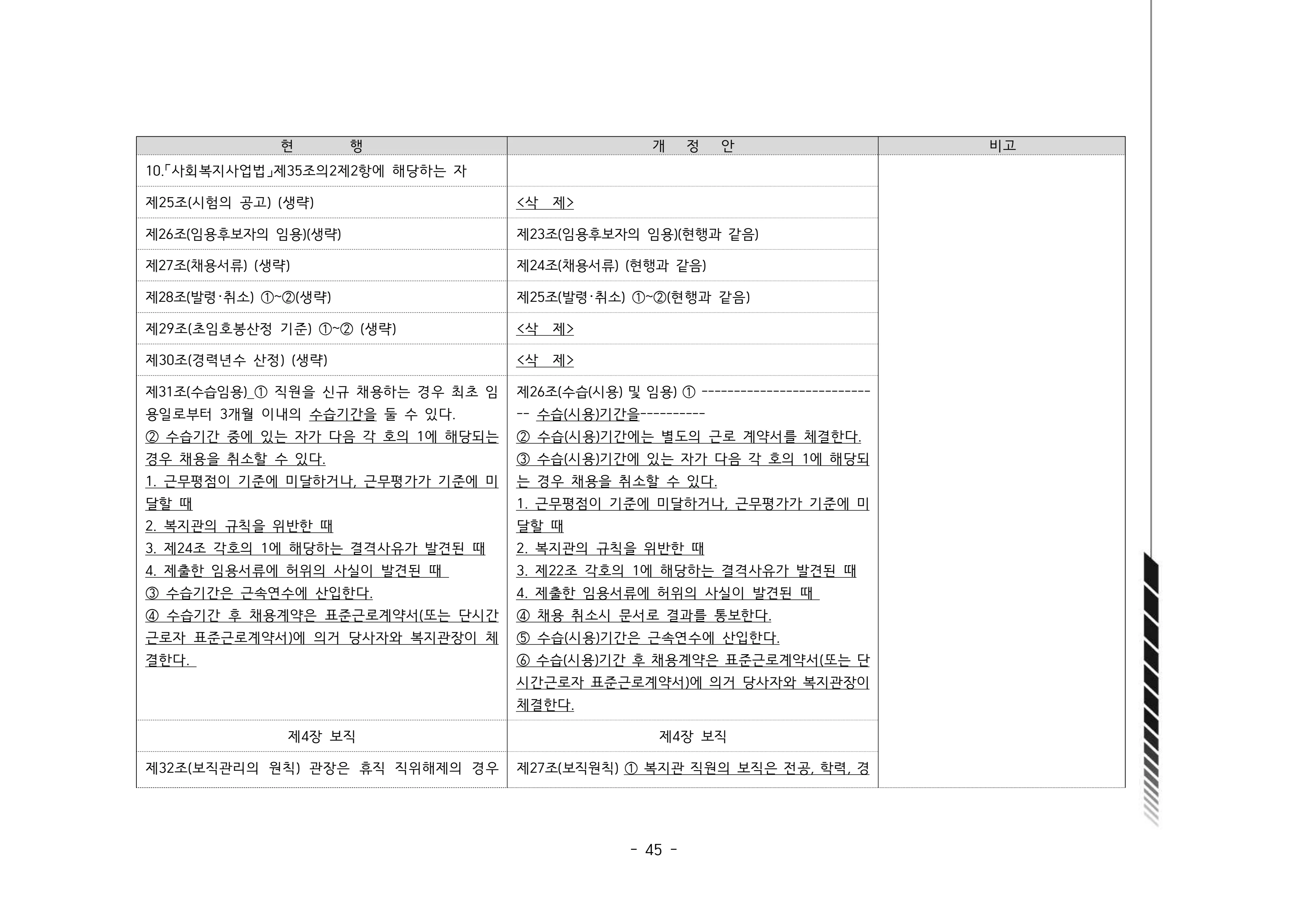 2024년 에덴장애인종합복지관 운영규정집 46페이지
