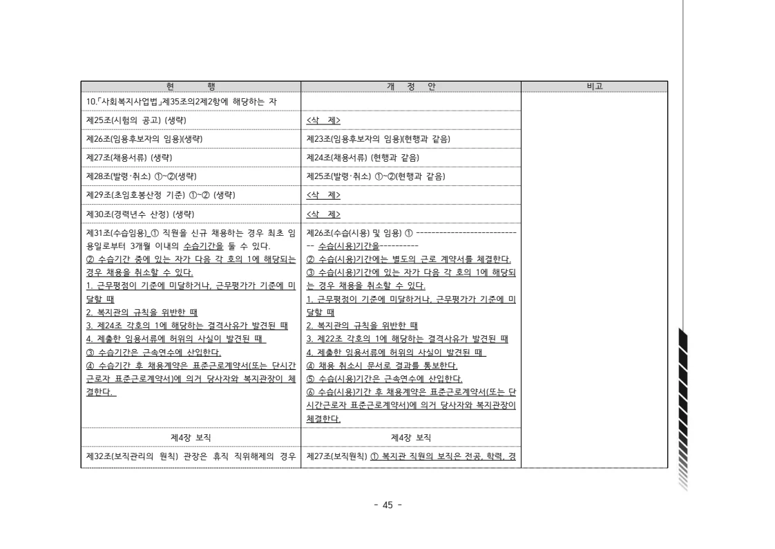 2024년 에덴장애인종합복지관 운영규정집 46페이지