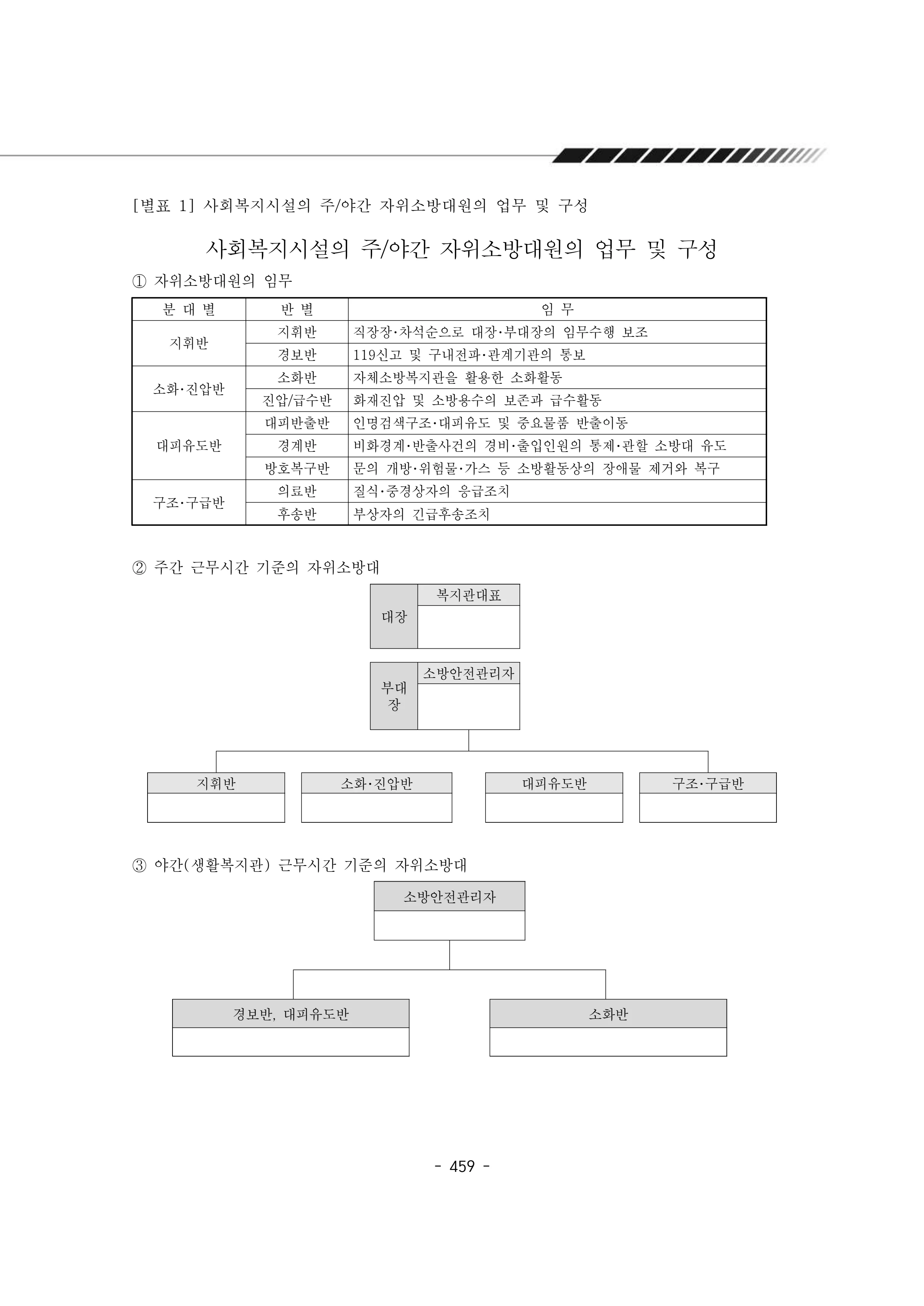 2024년 에덴장애인종합복지관 운영규정집 460페이지