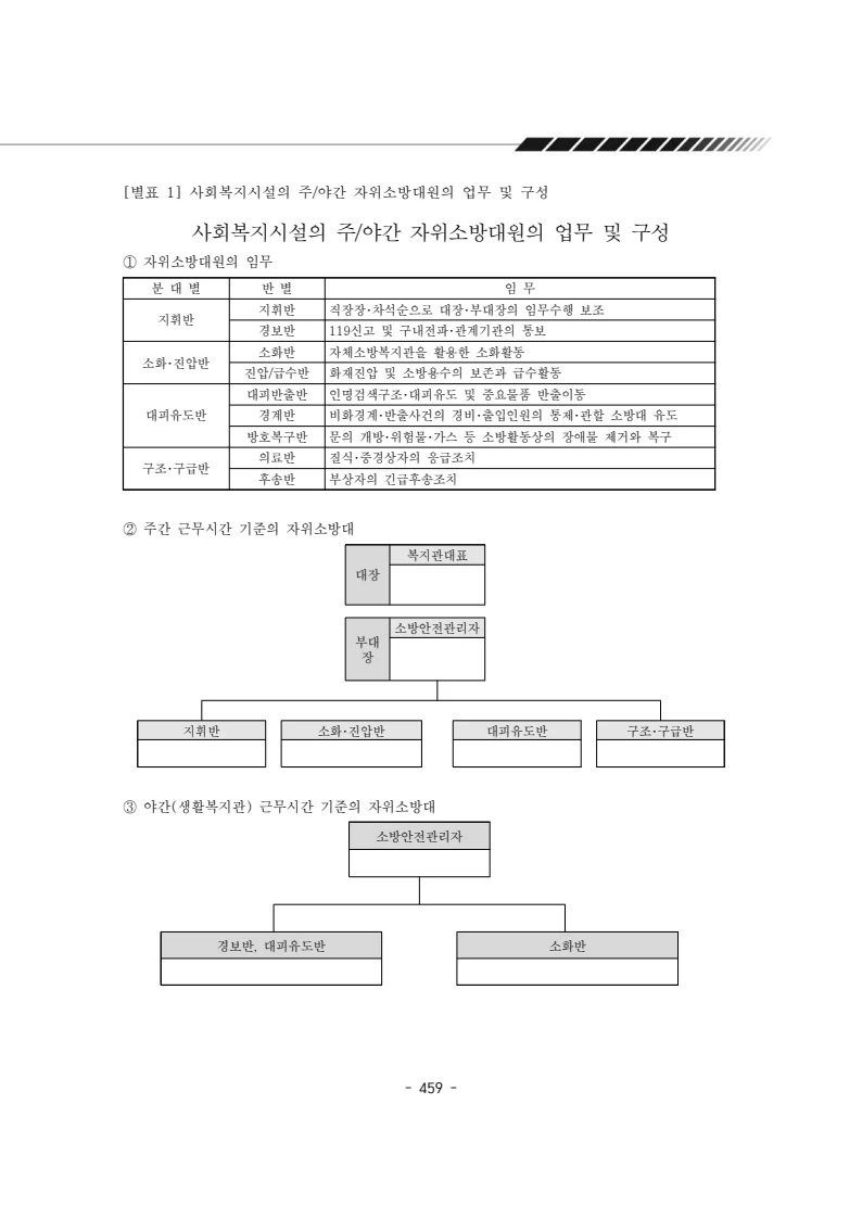 2024년 에덴장애인종합복지관 운영규정집 460페이지
