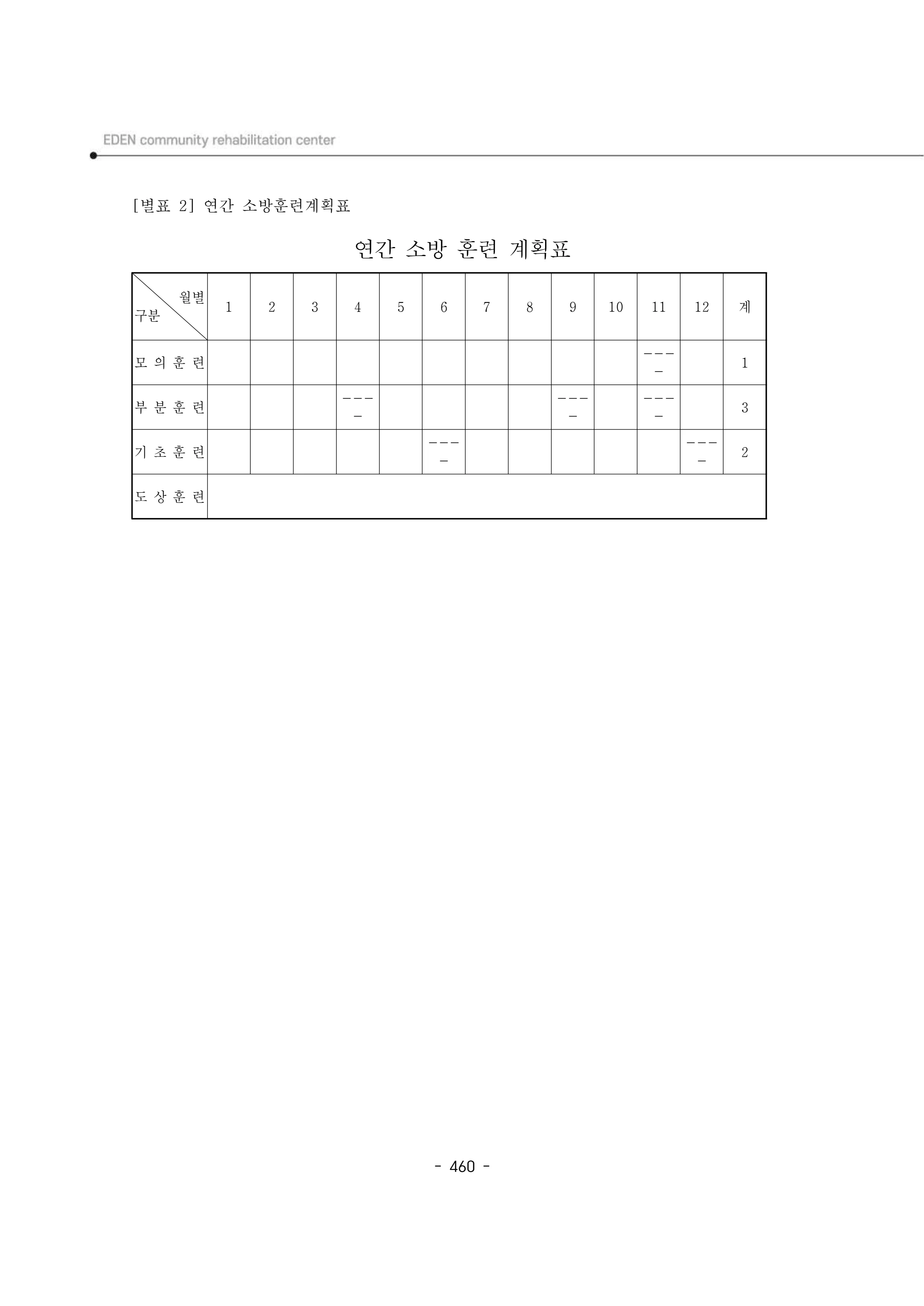 2024년 에덴장애인종합복지관 운영규정집 461페이지