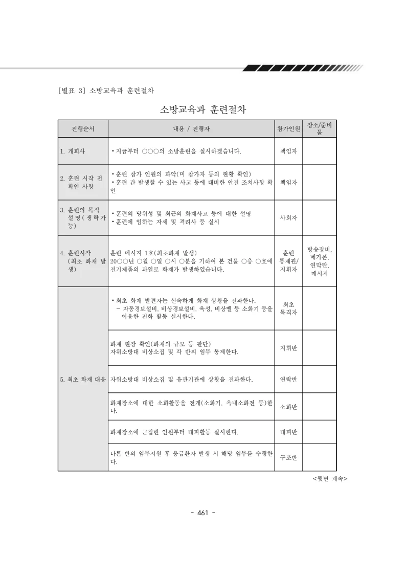 2024년 에덴장애인종합복지관 운영규정집 462페이지