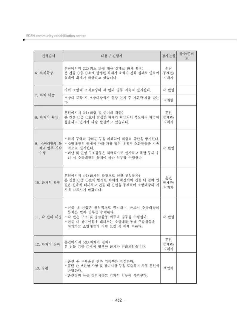2024년 에덴장애인종합복지관 운영규정집 463페이지