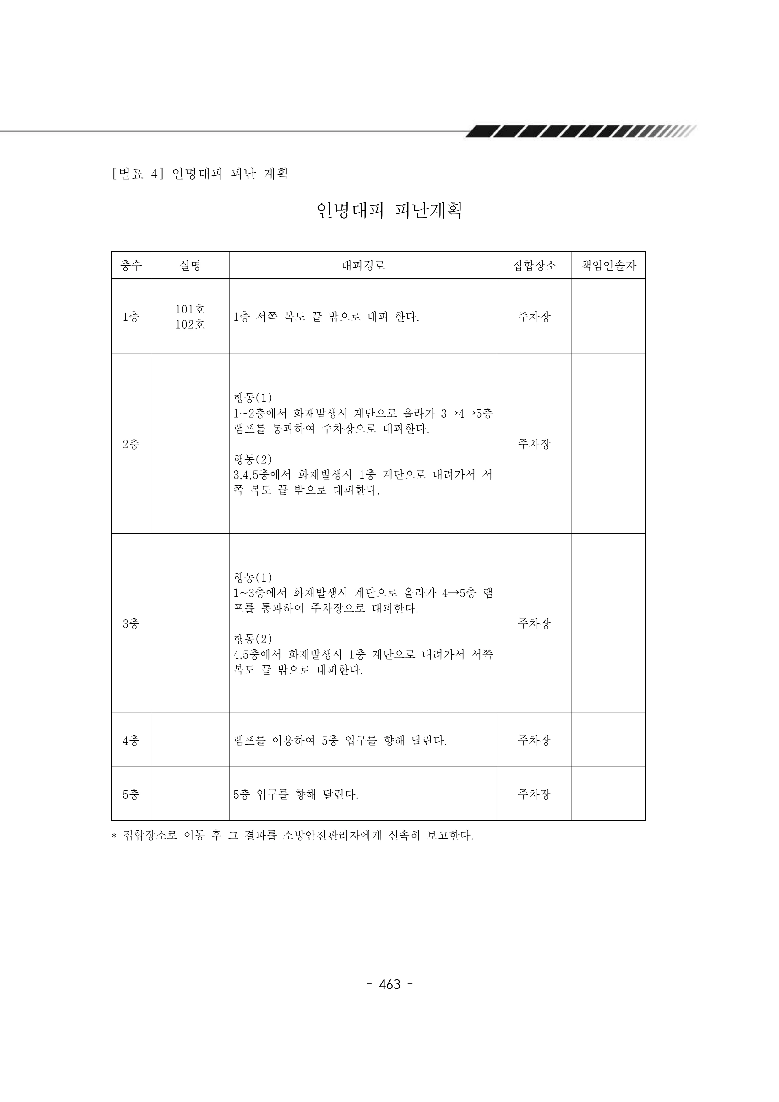 2024년 에덴장애인종합복지관 운영규정집 464페이지