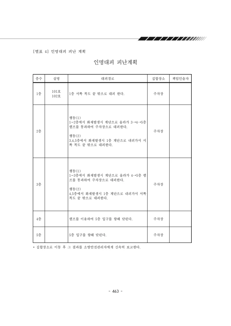 2024년 에덴장애인종합복지관 운영규정집 464페이지