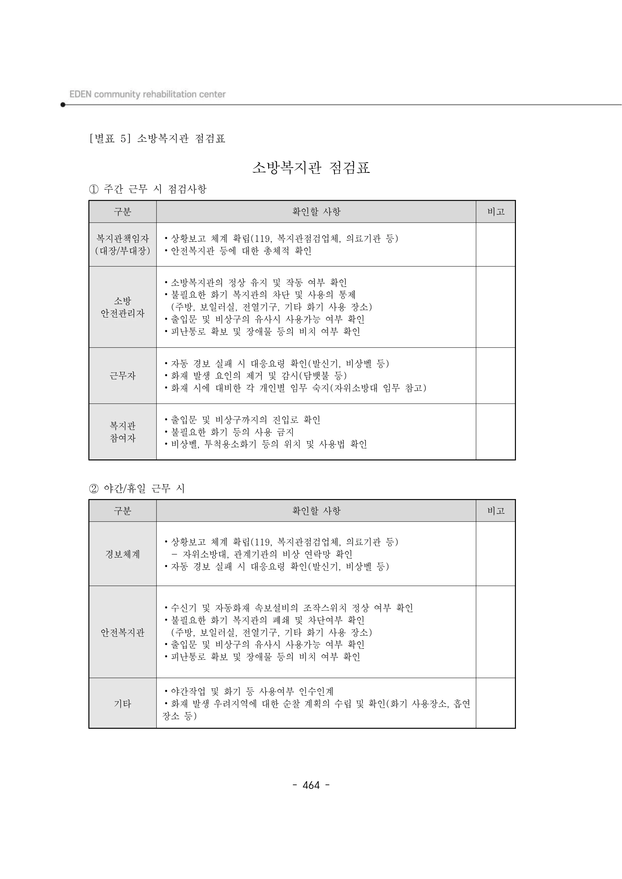 2024년 에덴장애인종합복지관 운영규정집 465페이지