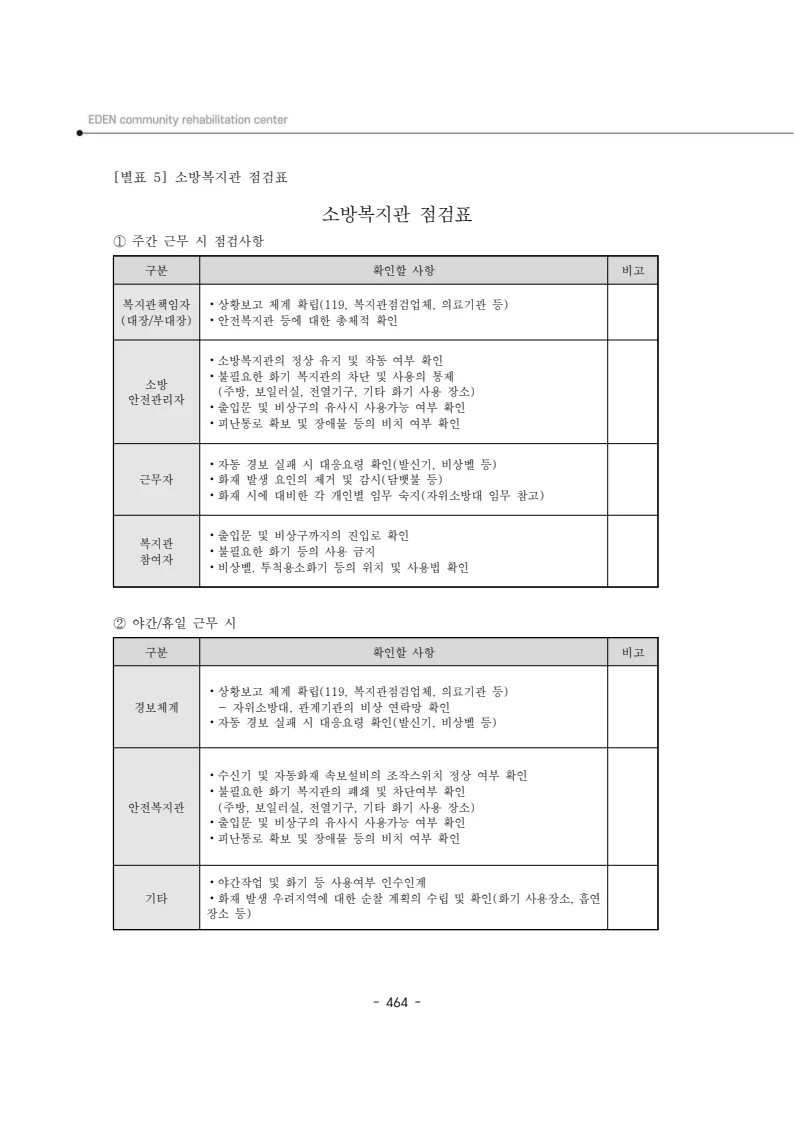 2024년 에덴장애인종합복지관 운영규정집 465페이지