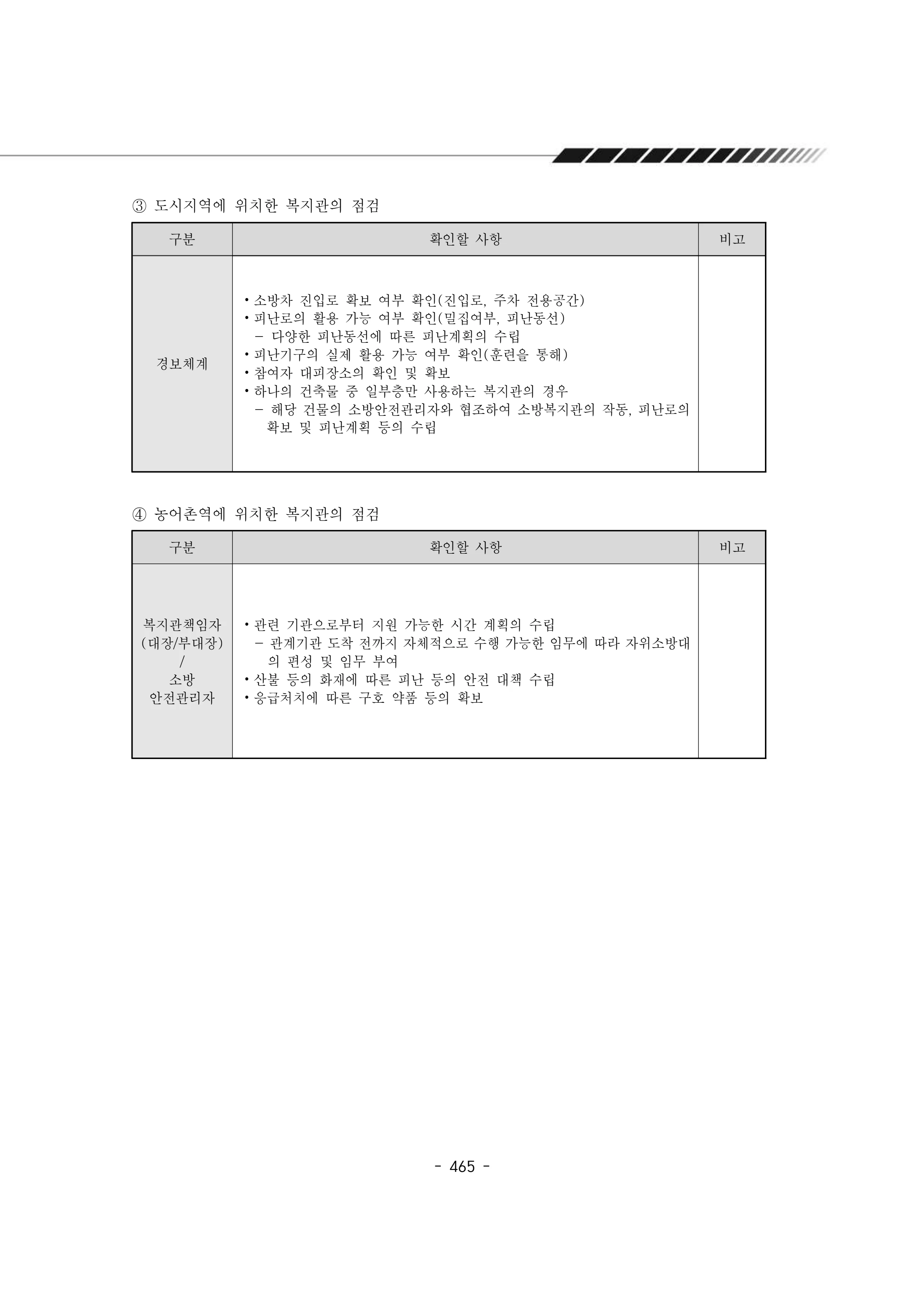 2024년 에덴장애인종합복지관 운영규정집 466페이지