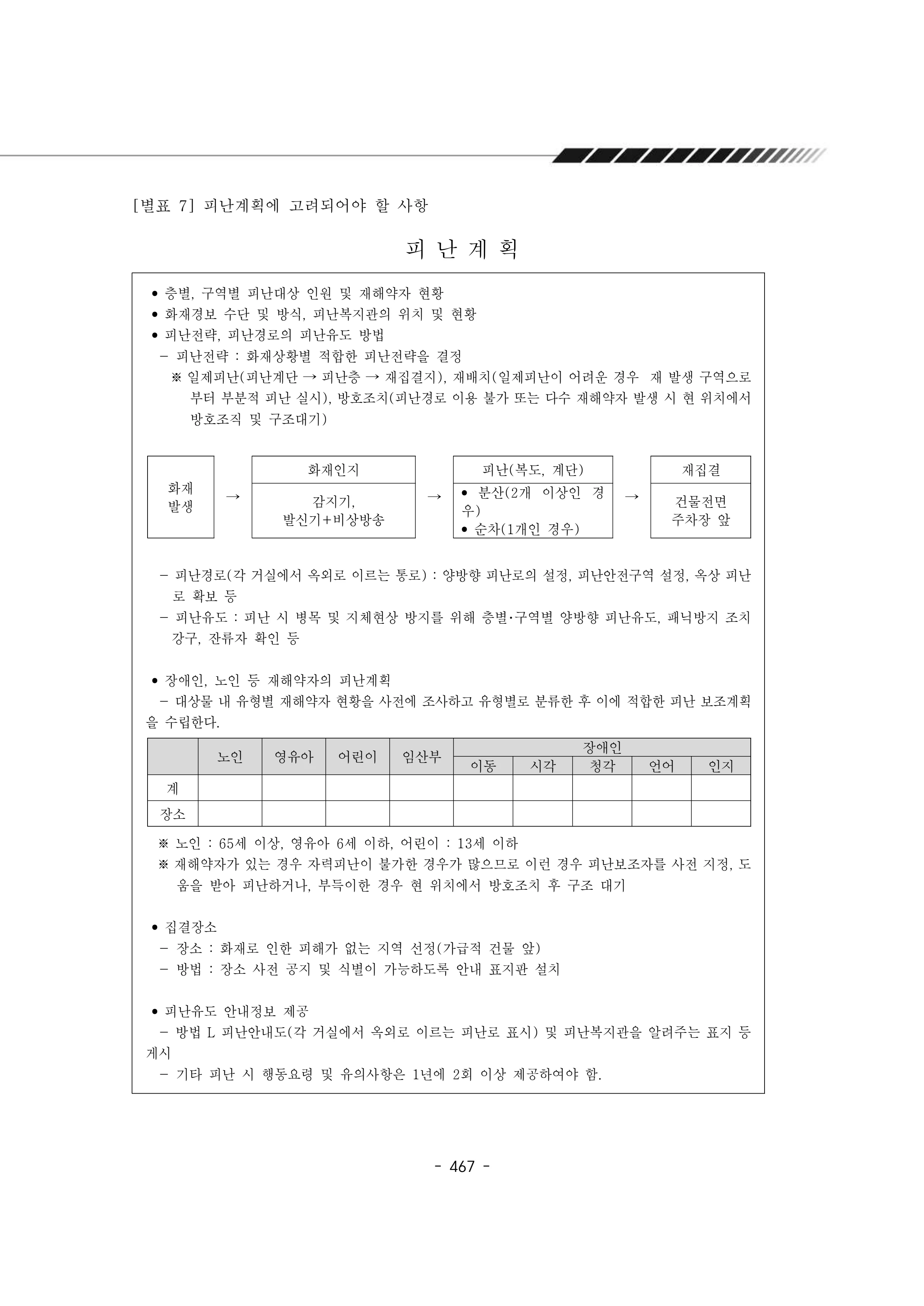 2024년 에덴장애인종합복지관 운영규정집 468페이지