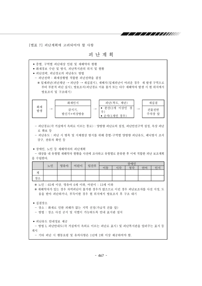 2024년 에덴장애인종합복지관 운영규정집 468페이지