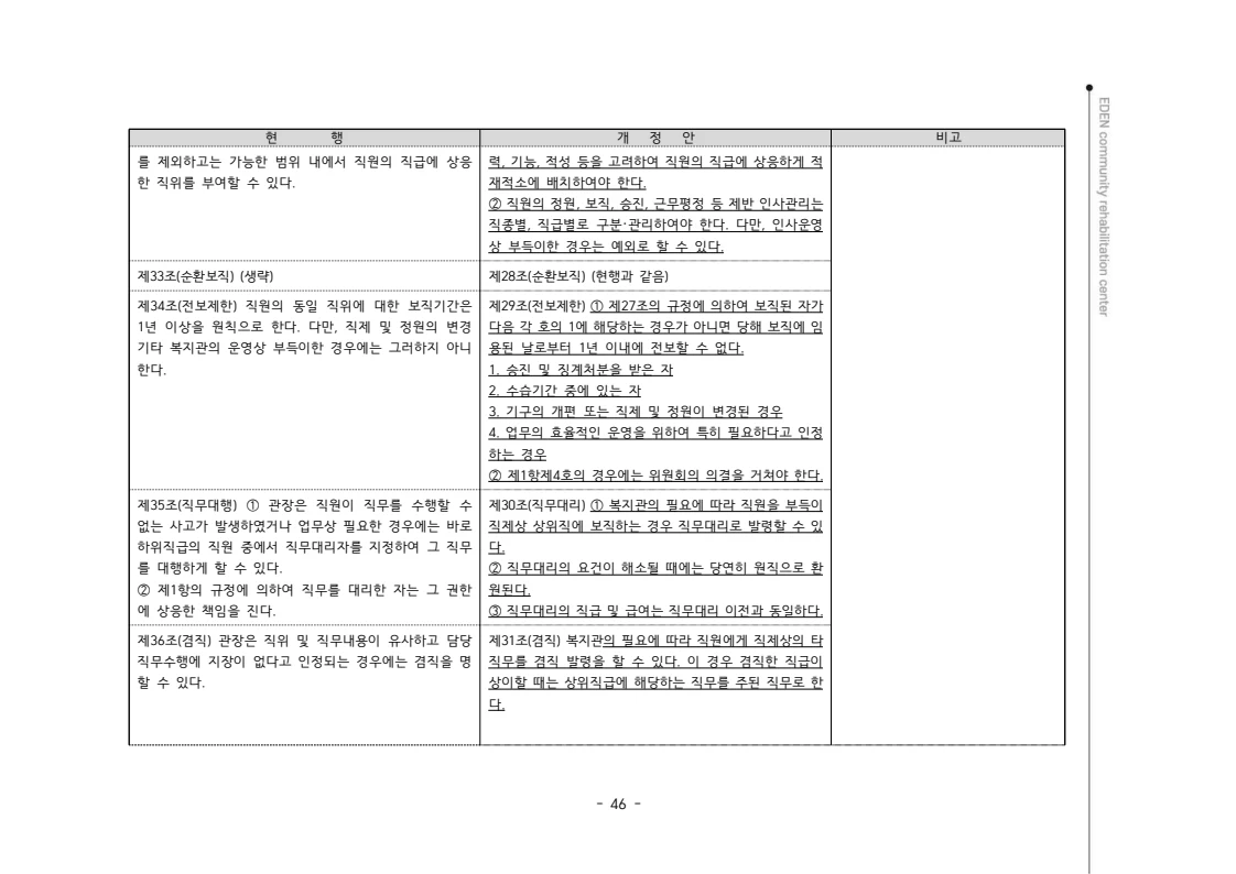 2024년 에덴장애인종합복지관 운영규정집 47페이지