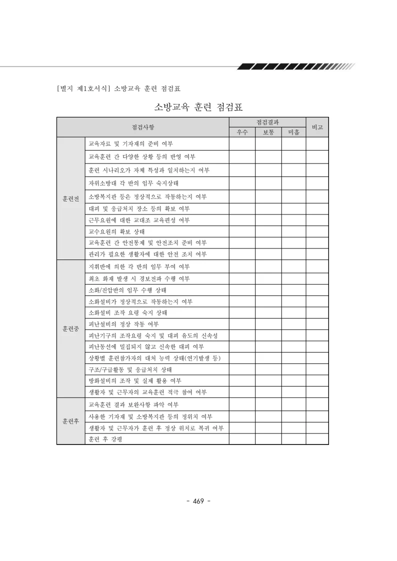 2024년 에덴장애인종합복지관 운영규정집 470페이지