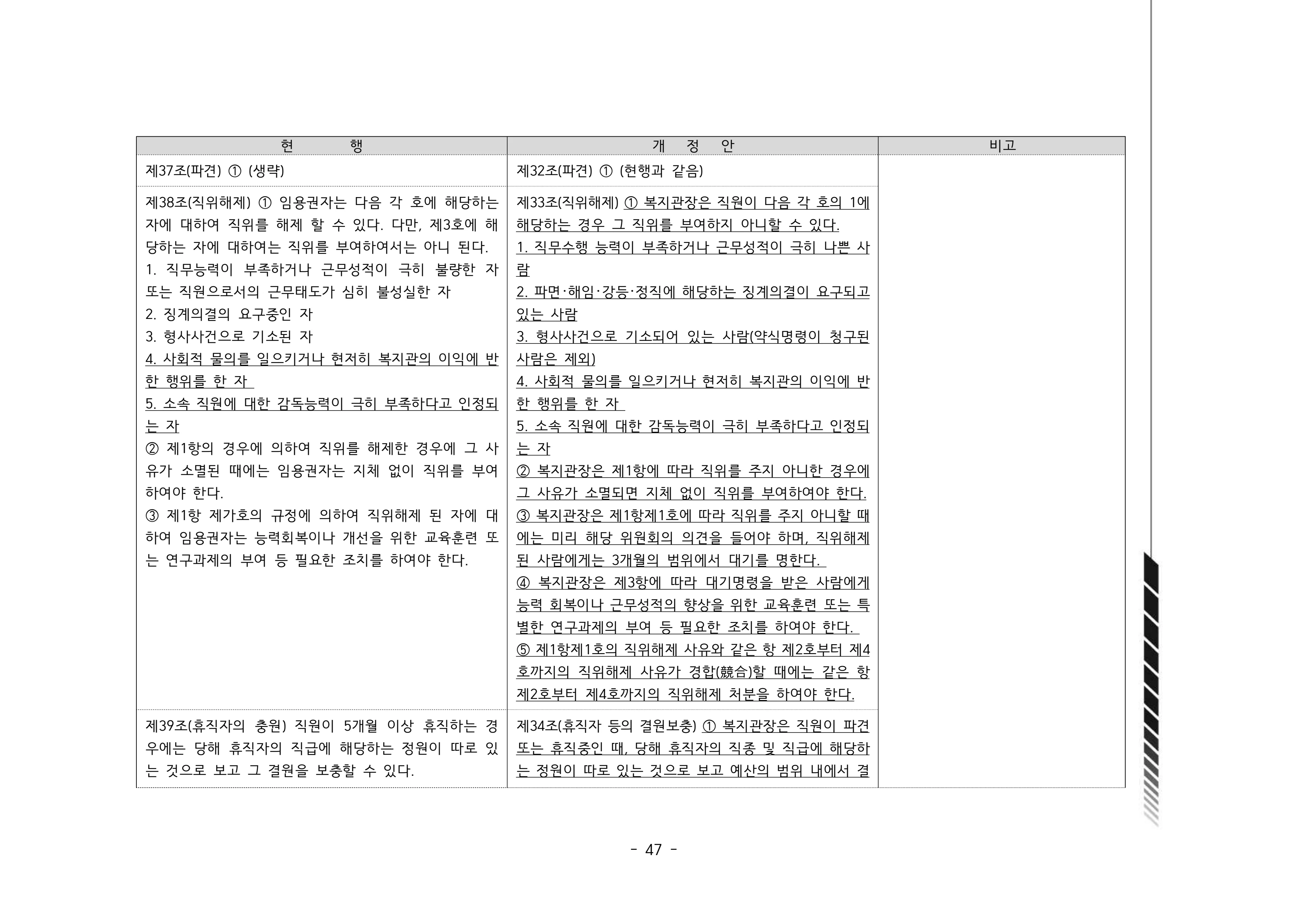 2024년 에덴장애인종합복지관 운영규정집 48페이지