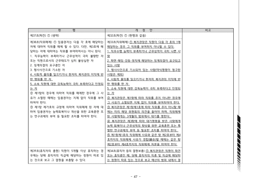 2024년 에덴장애인종합복지관 운영규정집 48페이지