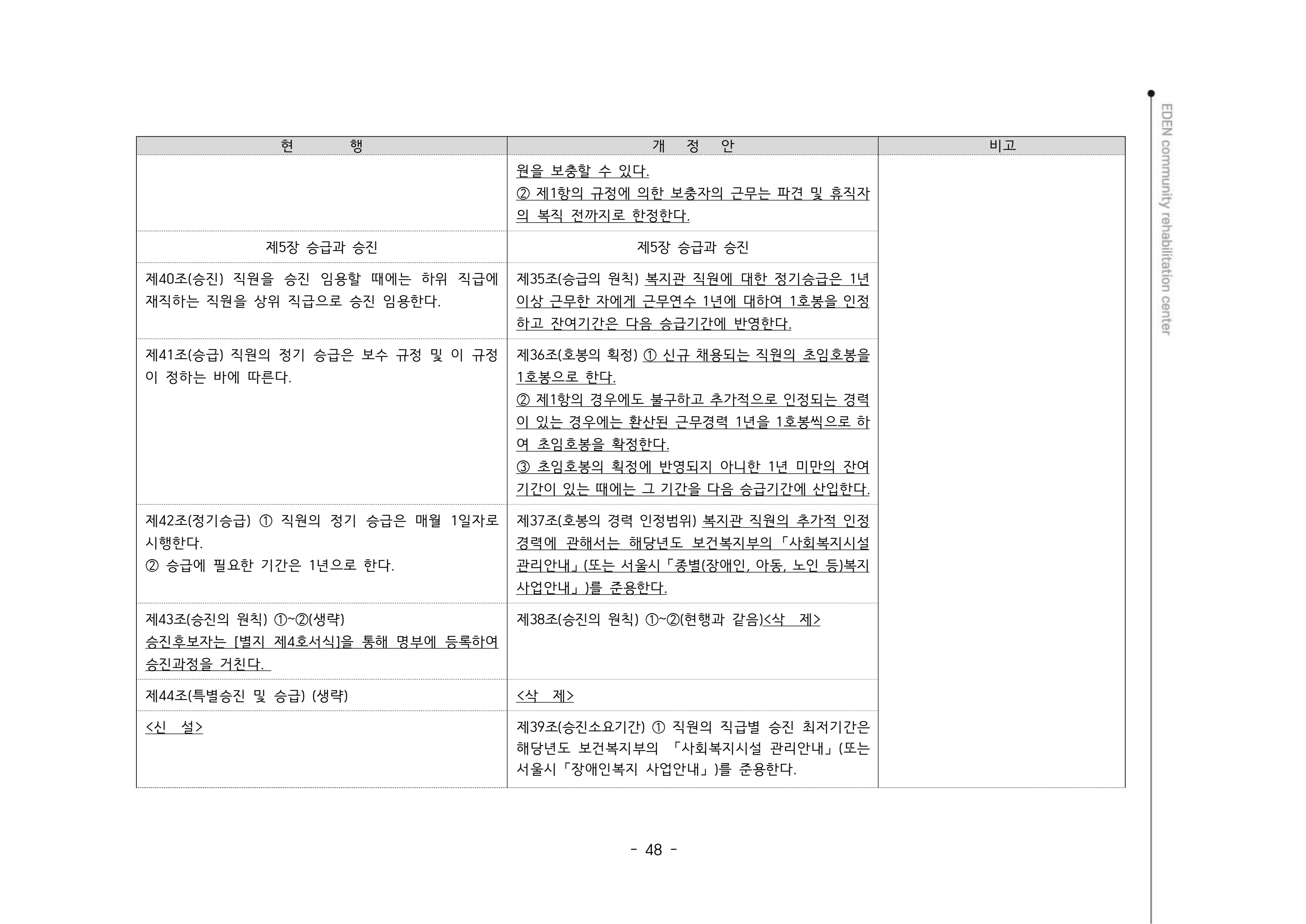 2024년 에덴장애인종합복지관 운영규정집 49페이지