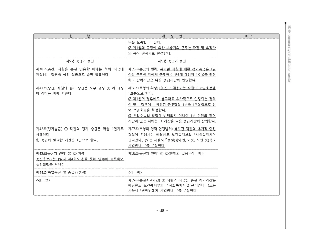 2024년 에덴장애인종합복지관 운영규정집 49페이지