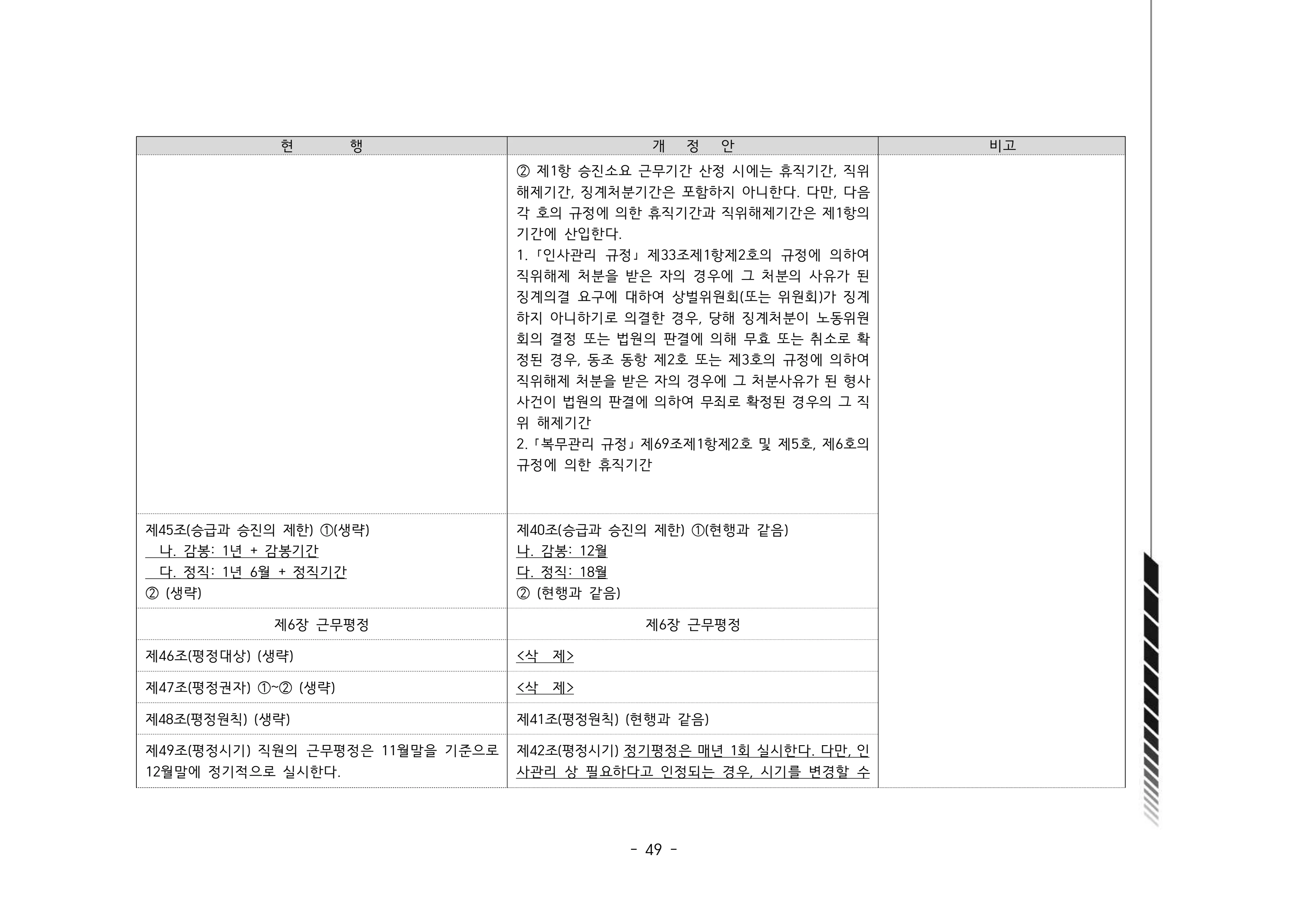 2024년 에덴장애인종합복지관 운영규정집 50페이지