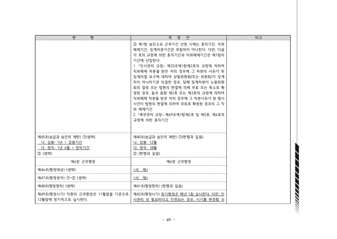 2024년 에덴장애인종합복지관 운영규정집 50페이지
