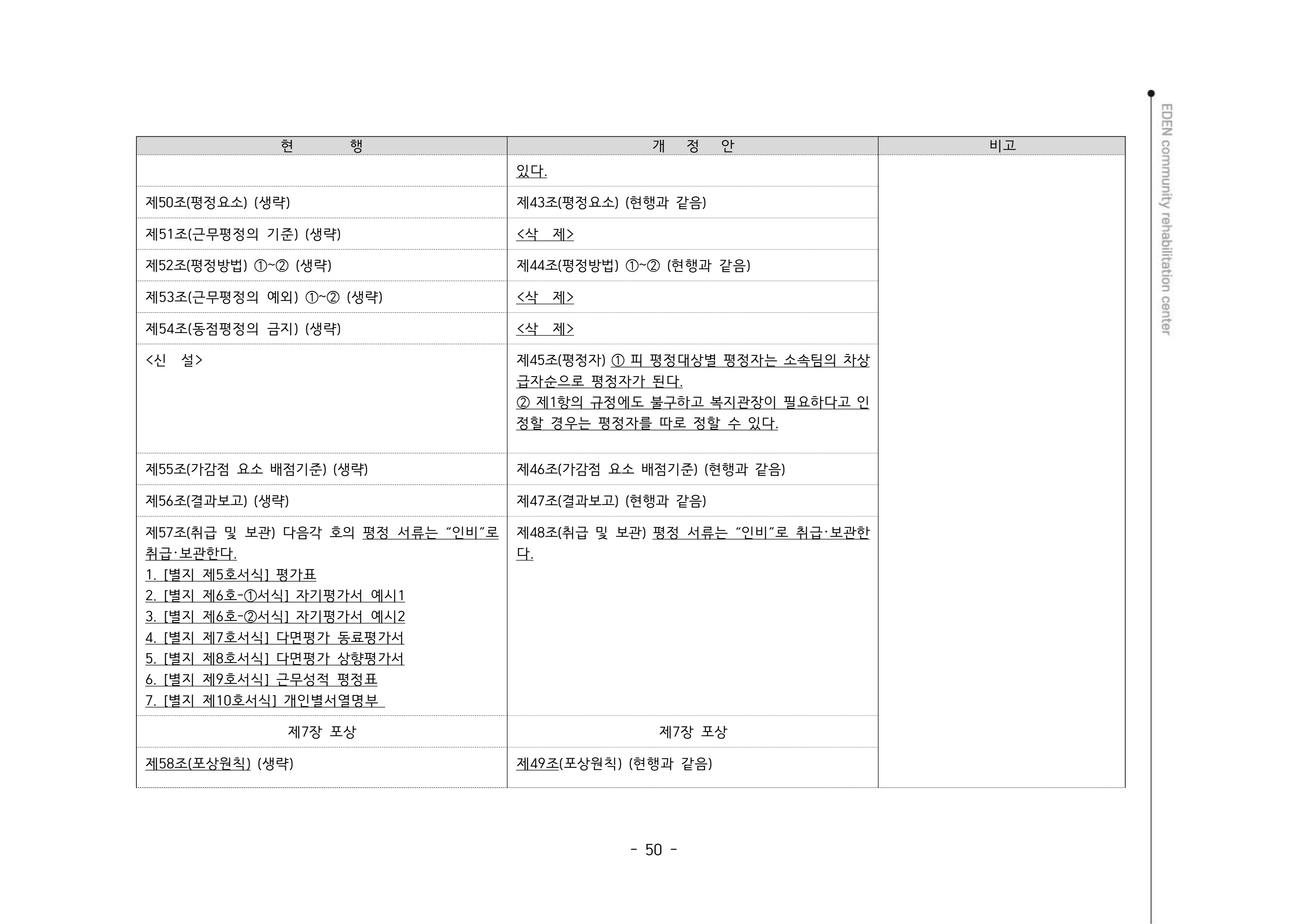2024년 에덴장애인종합복지관 운영규정집 51페이지