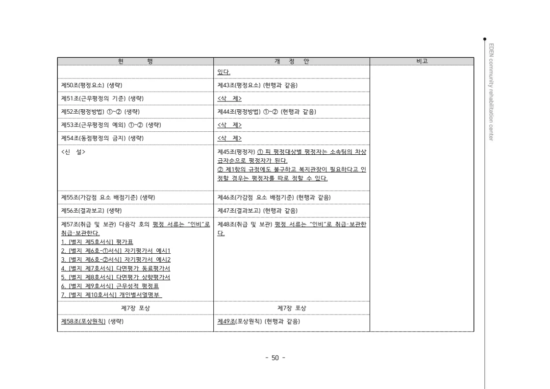 2024년 에덴장애인종합복지관 운영규정집 51페이지