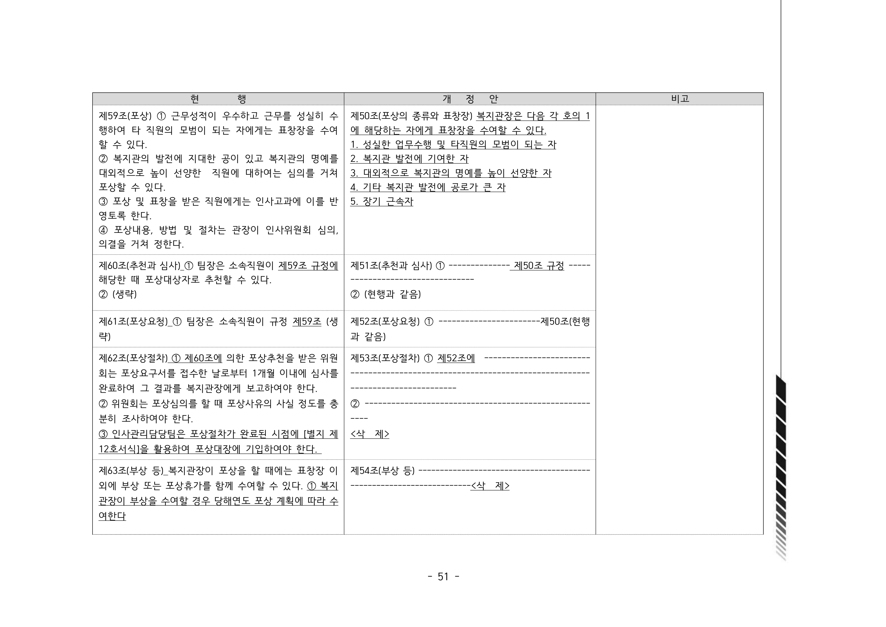 2024년 에덴장애인종합복지관 운영규정집 52페이지