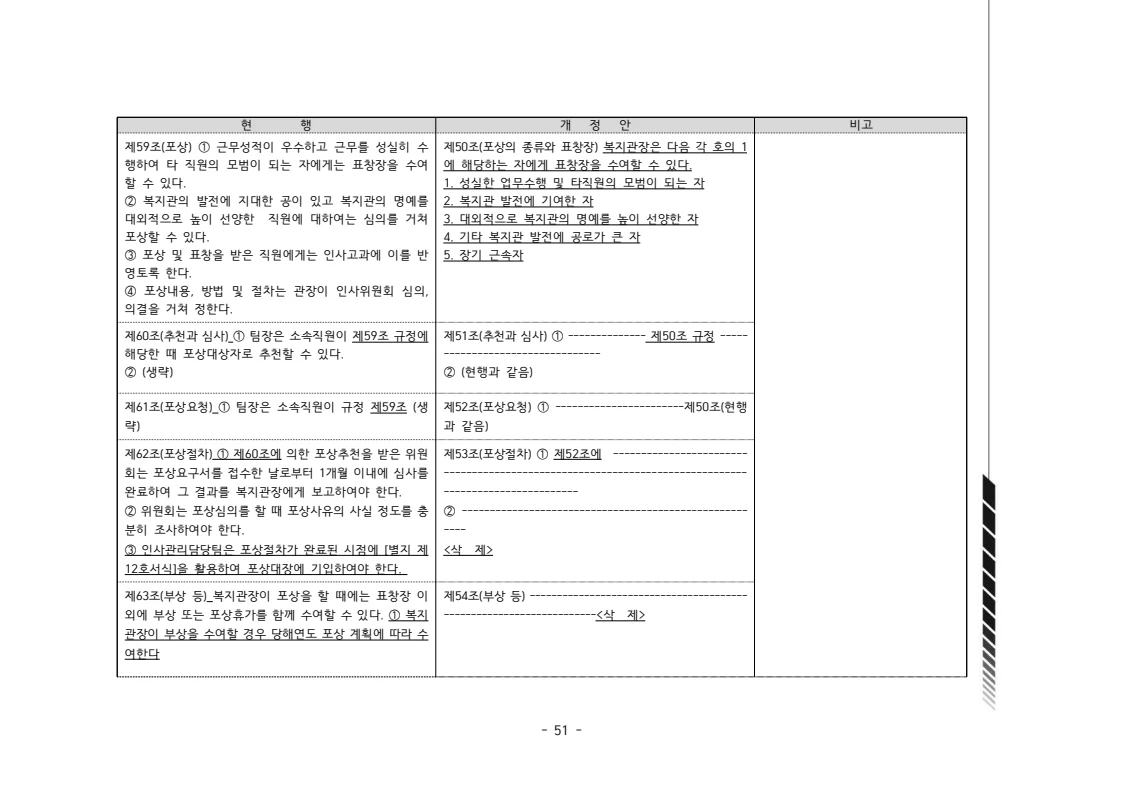2024년 에덴장애인종합복지관 운영규정집 52페이지