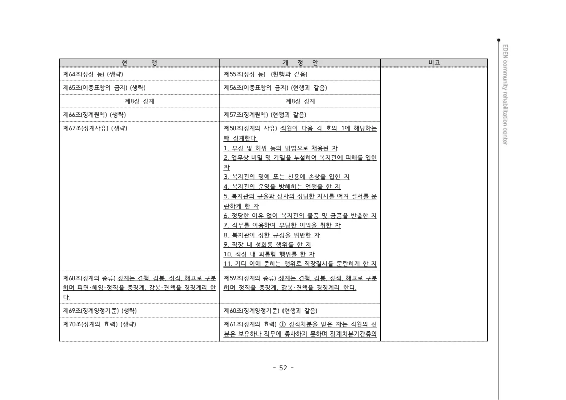 2024년 에덴장애인종합복지관 운영규정집 53페이지