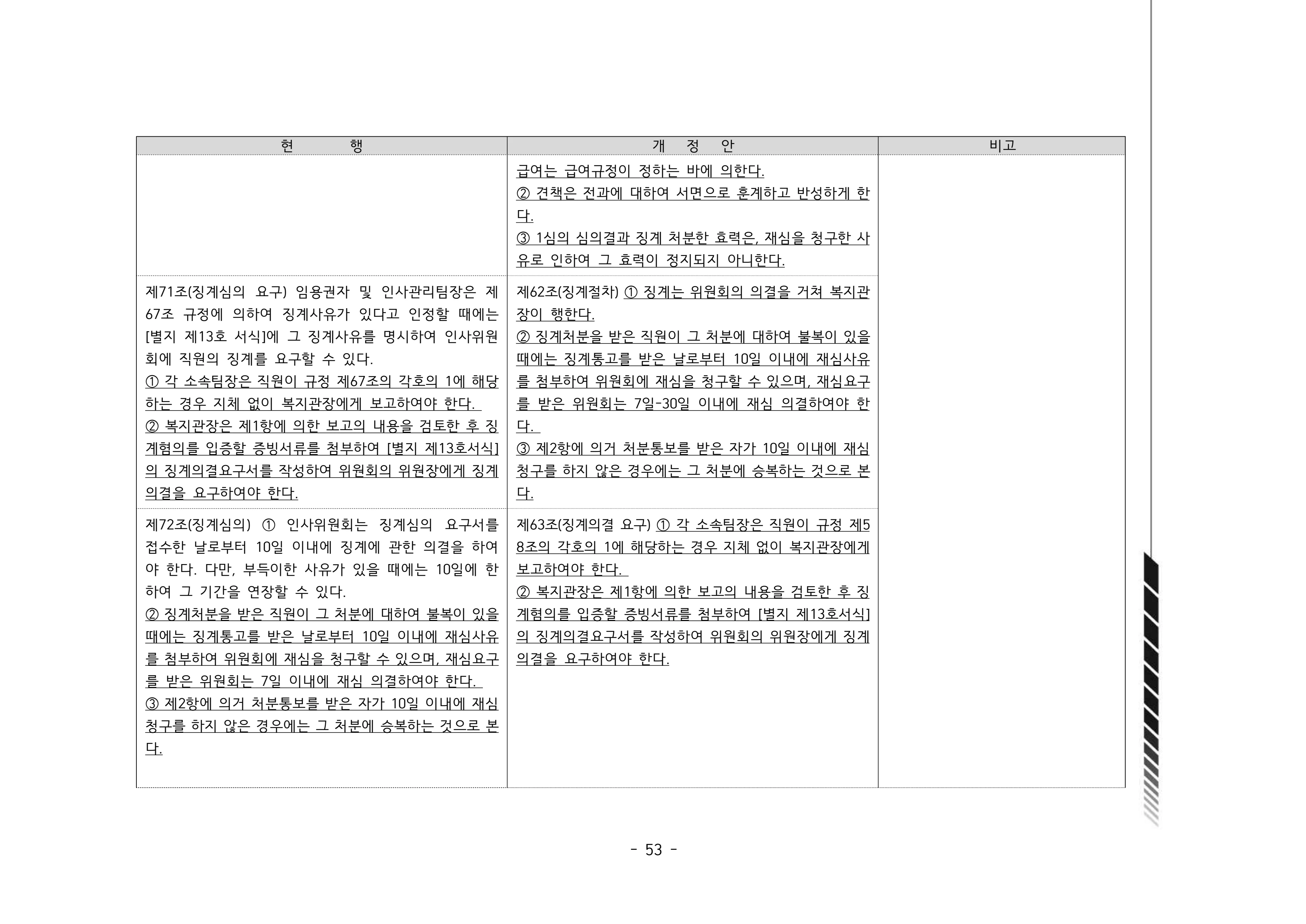 2024년 에덴장애인종합복지관 운영규정집 54페이지