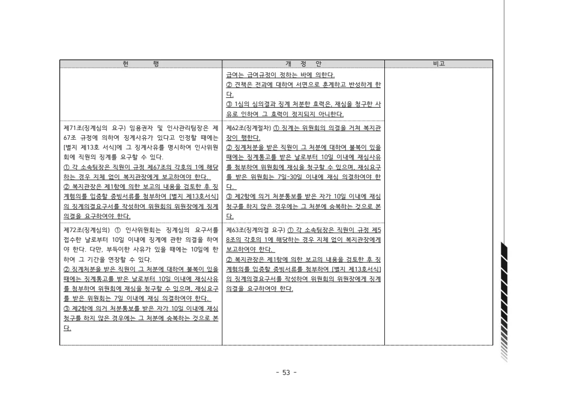 2024년 에덴장애인종합복지관 운영규정집 54페이지