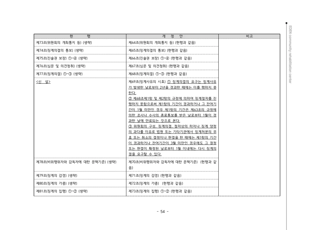 2024년 에덴장애인종합복지관 운영규정집 55페이지