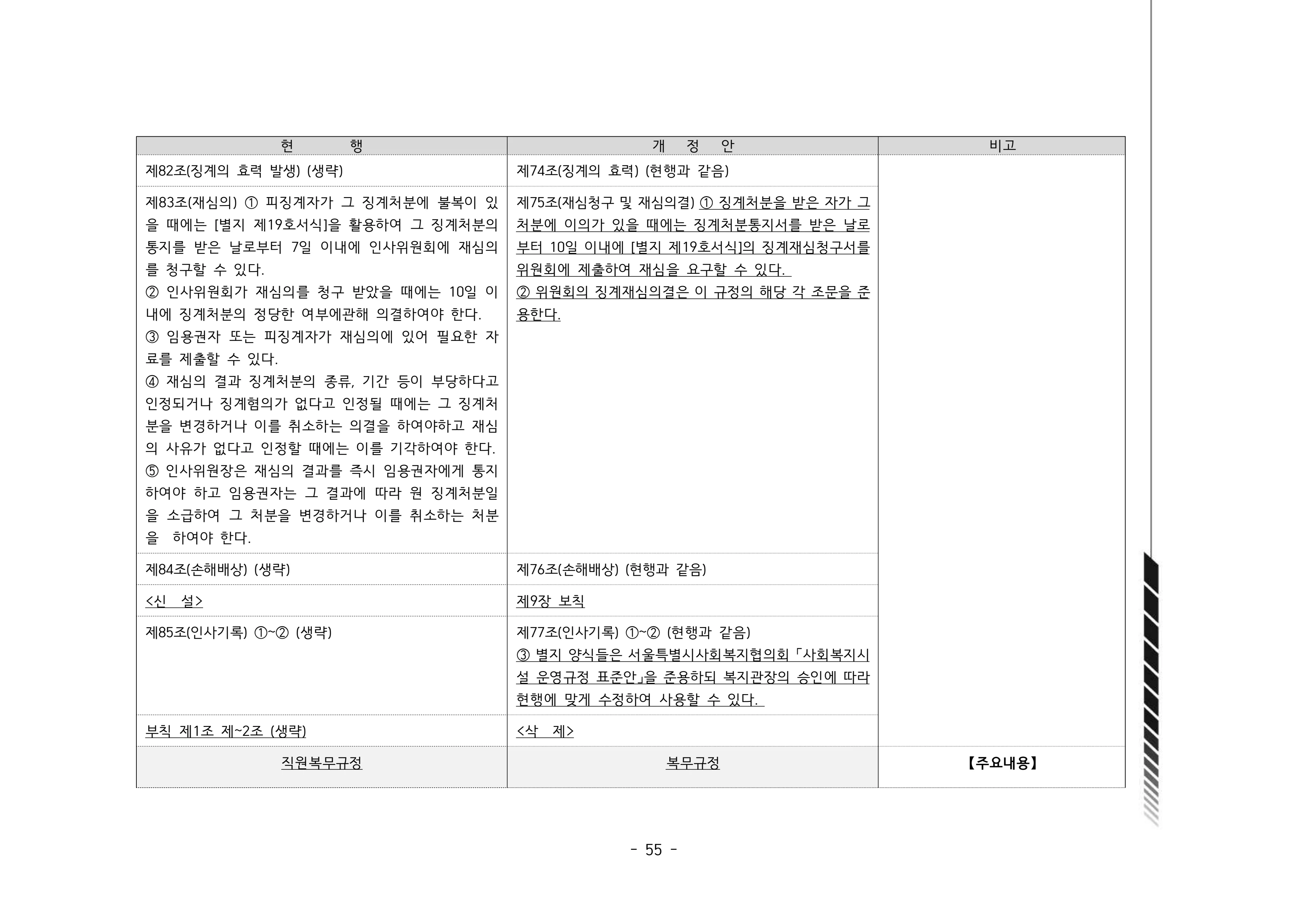 2024년 에덴장애인종합복지관 운영규정집 56페이지