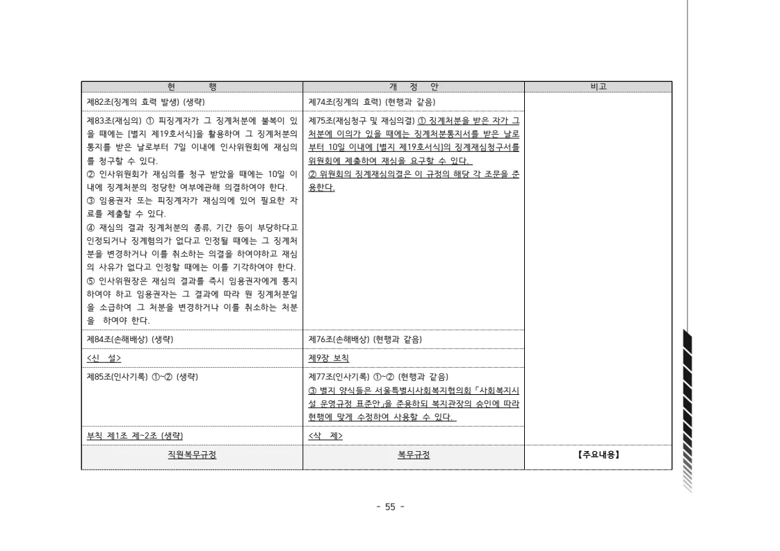 2024년 에덴장애인종합복지관 운영규정집 56페이지