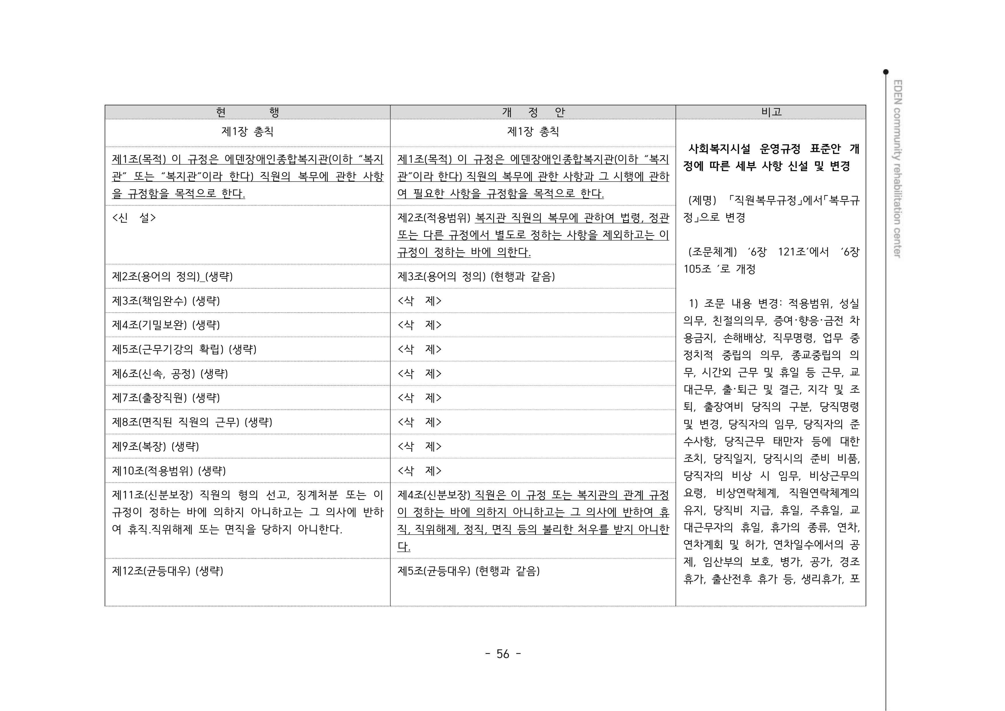 2024년 에덴장애인종합복지관 운영규정집 57페이지
