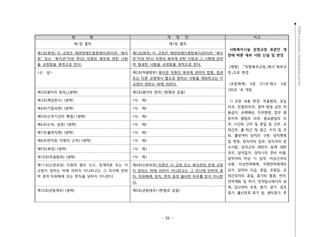 2024년 에덴장애인종합복지관 운영규정집 57페이지