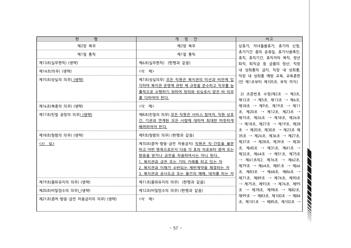 2024년 에덴장애인종합복지관 운영규정집 58페이지