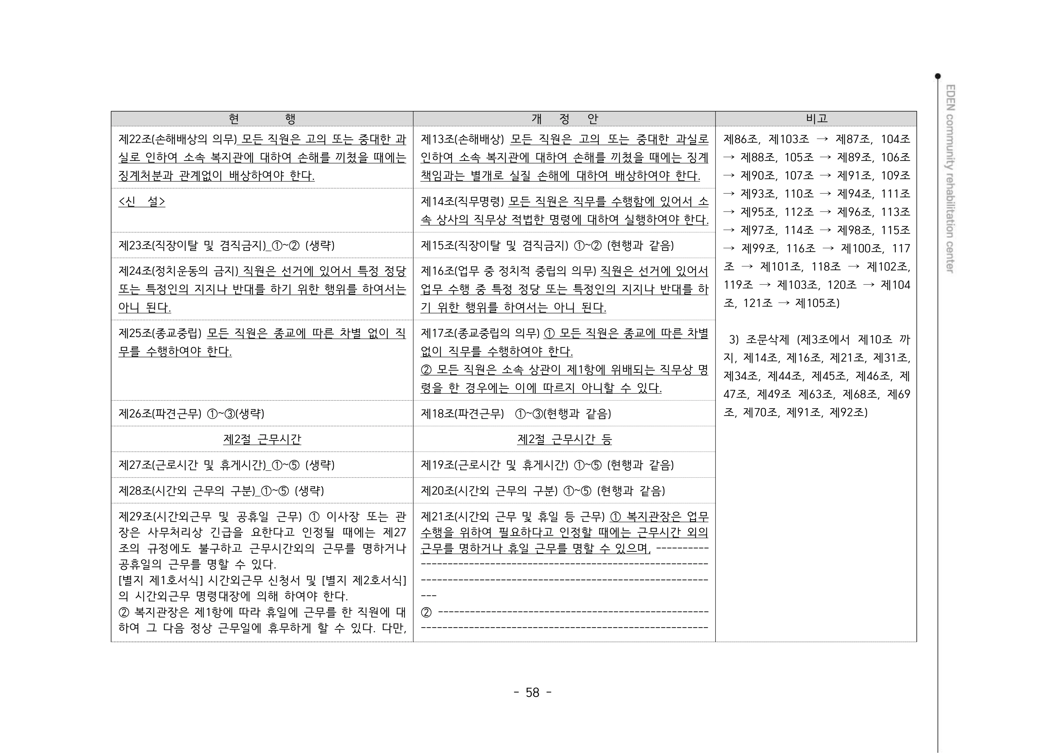 2024년 에덴장애인종합복지관 운영규정집 59페이지