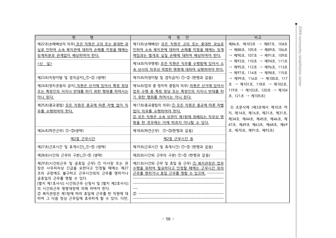 2024년 에덴장애인종합복지관 운영규정집 59페이지