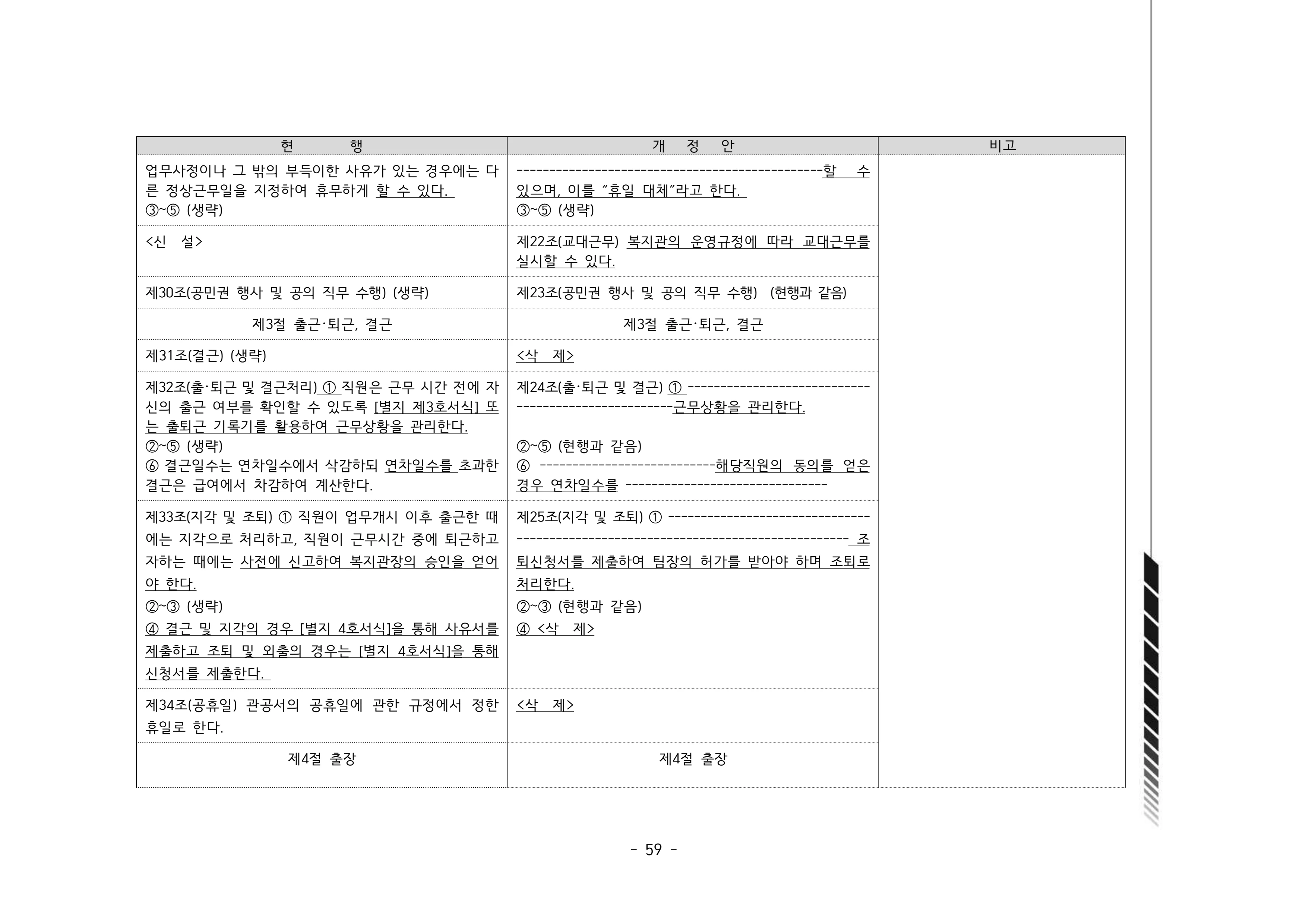 2024년 에덴장애인종합복지관 운영규정집 60페이지