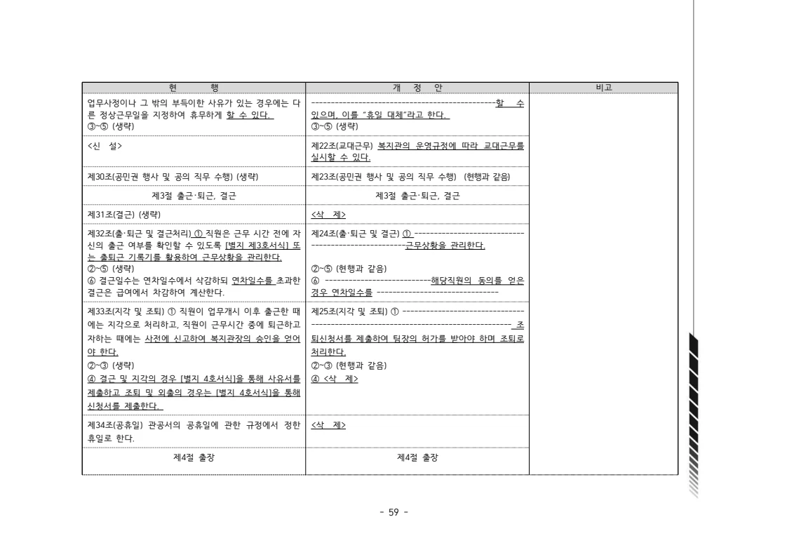 2024년 에덴장애인종합복지관 운영규정집 60페이지